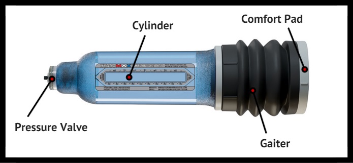 BathMate Pump Description