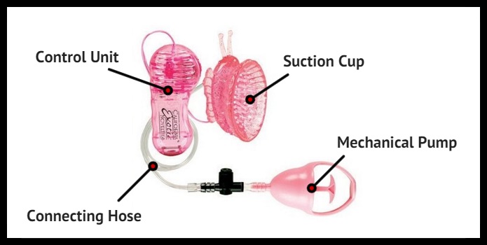 features of clitoral pump