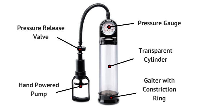 penis pump features