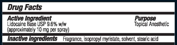 Ingredients in Stud100